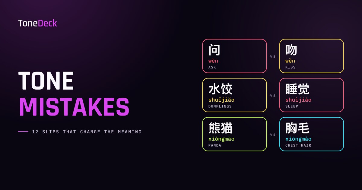 A ToneDeck card headed Tone Mistakes, showing 问 wèn (ask) beside 吻 wěn (kiss) and 水饺 shuǐjiǎo (dumplings) beside 睡觉 shuìjiào (sleep) as paired tiles.