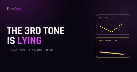 A ToneDeck card headed The Third Tone Is Lying, showing the textbook dip-and-rise contour as a dotted line next to the low half-third contour actually used in speech.